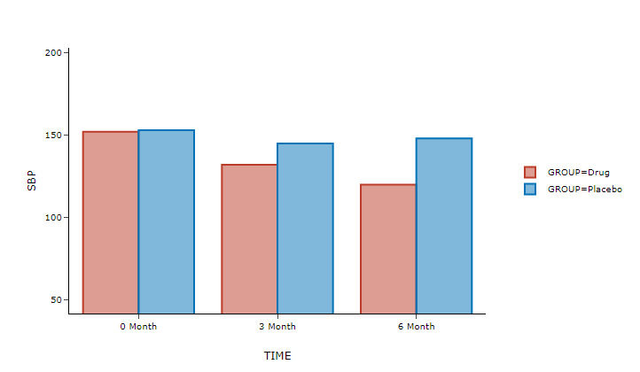 ../_images/basic-basic-bar-plot.png