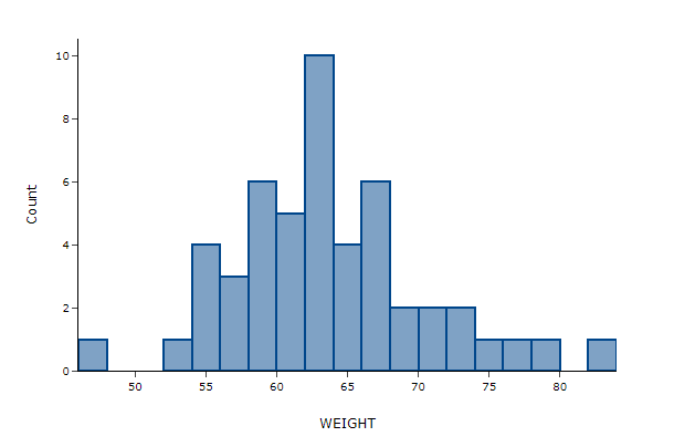 ../_images/basic-basic-histogram-plot.png