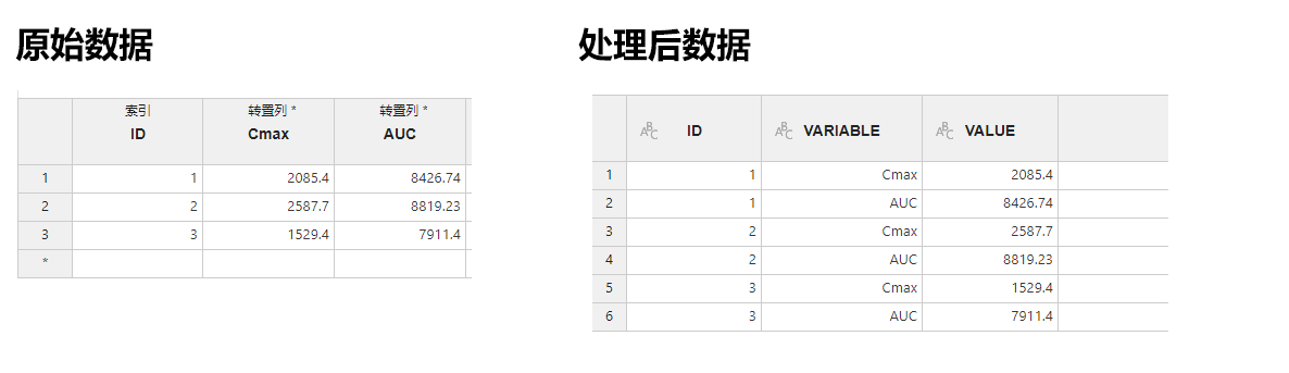 ../_images/basic-basic-pivot-wide-data.png