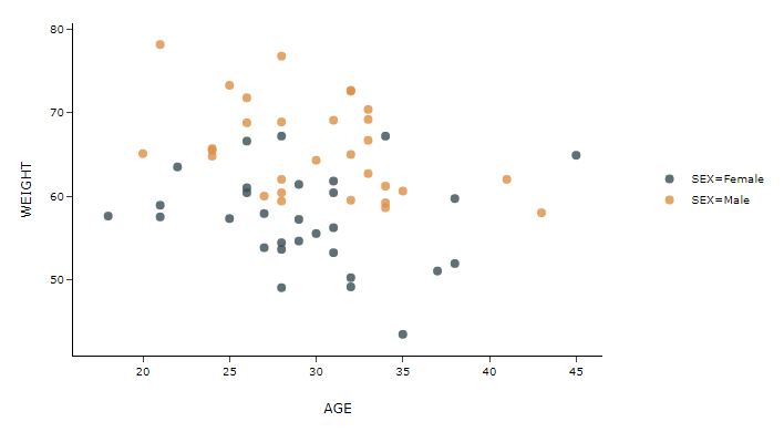 ../_images/basic-basic-scatter-plot.png