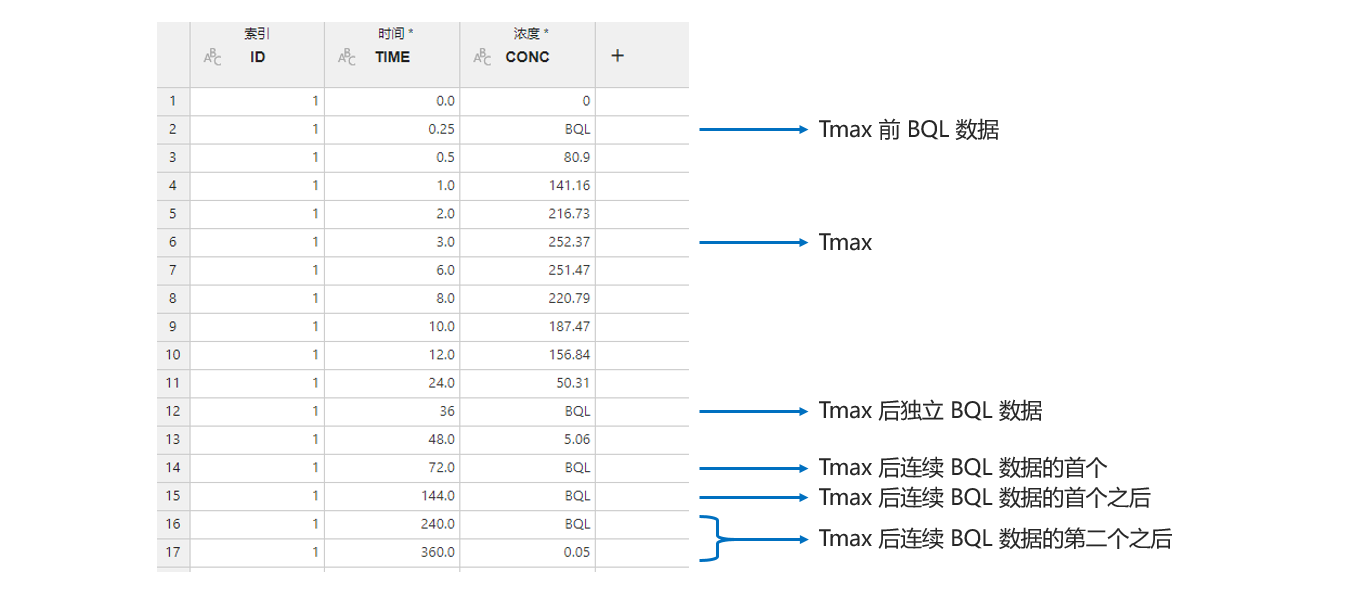 ../_images/basic-bql-conditional-substitution-example.png