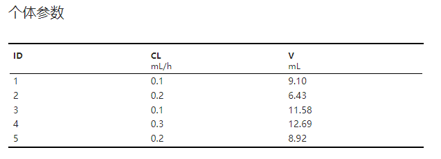 ../_images/basic-ca-result-ind-param.png