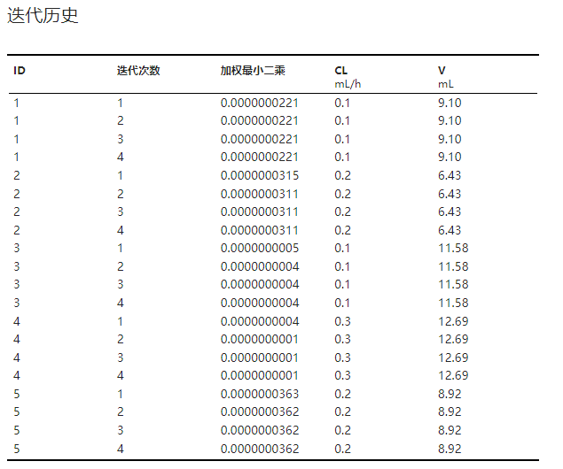 ../_images/basic-ca-result-iter-history.png