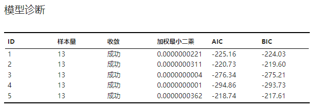 ../_images/basic-ca-result-model-check.png