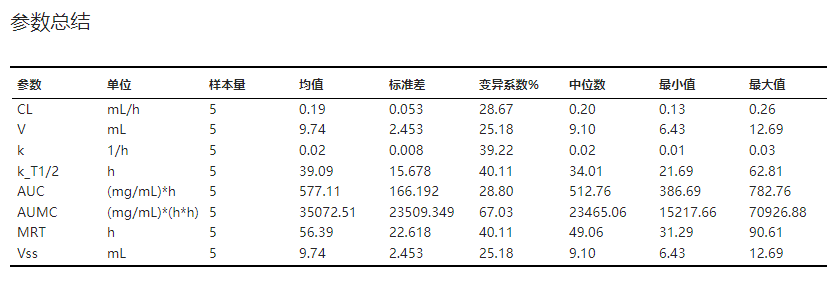 ../_images/basic-ca-result-param-summary.png