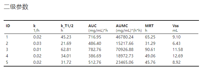 ../_images/basic-ca-result-secondary-param.png