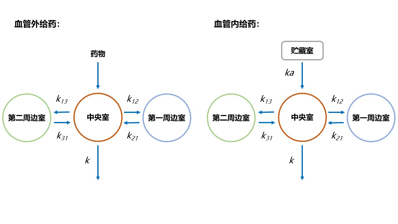 ../_images/basic-ca-three-cmt-model.jpg