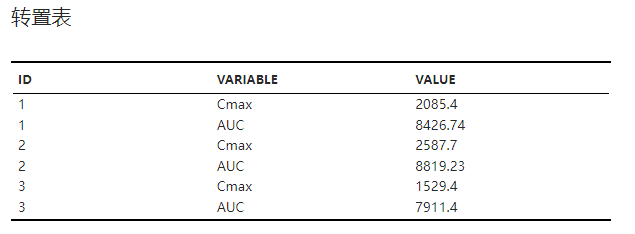 ../_images/basic-data-pivot-wide.png