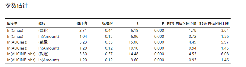 ../_images/basic-dose-prop-result-estimates.png