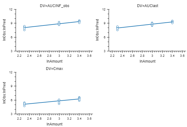 ../_images/basic-dose-prop-result-plot.png