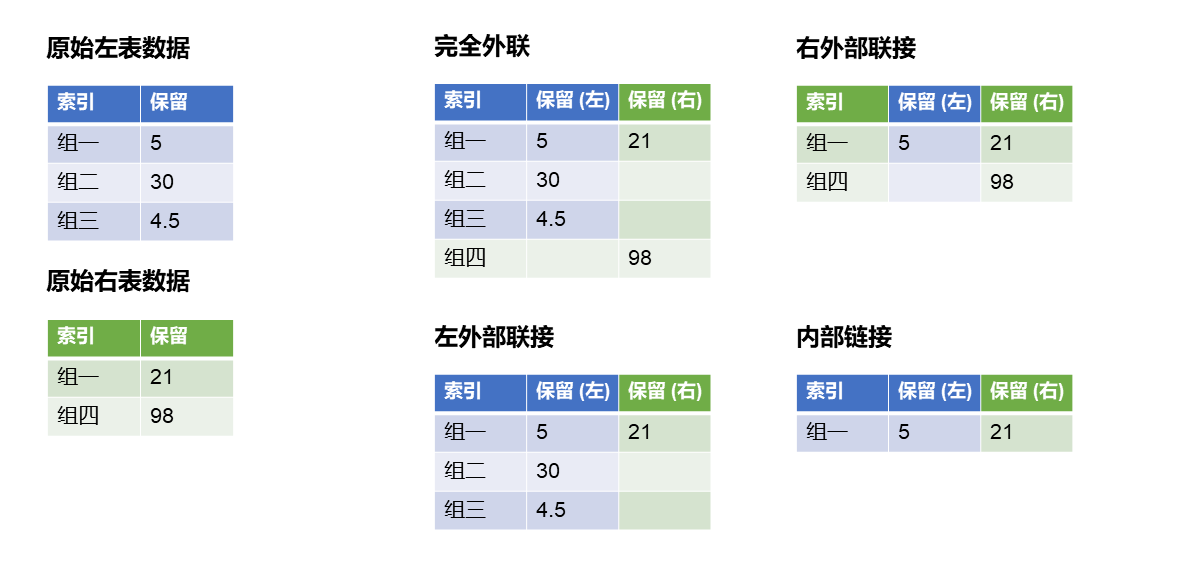 ../_images/basic-merge-data-example.png