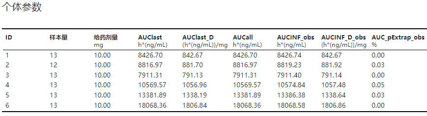 ../_images/basic-nca-result-ind-param.png