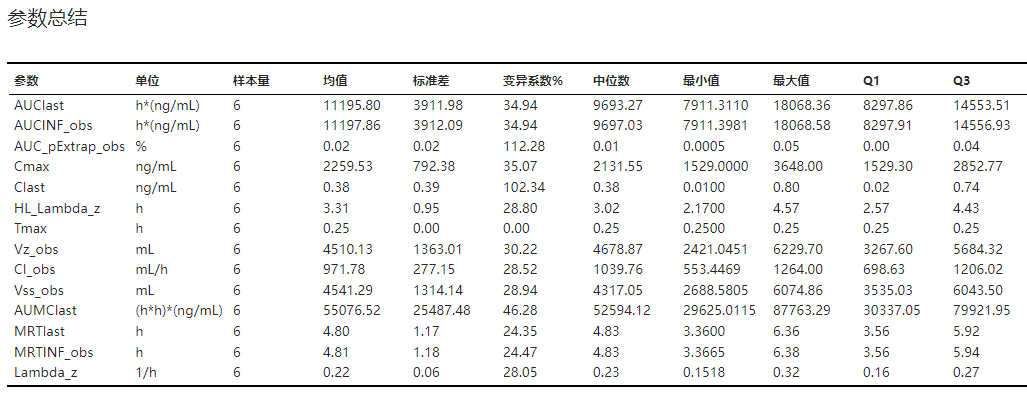 ../_images/basic-nca-result-param-summary.png