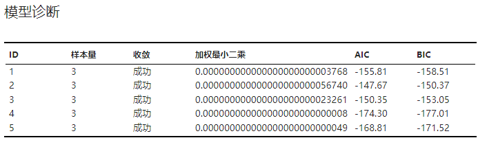 ../_images/basic-pd-result-model-check.png