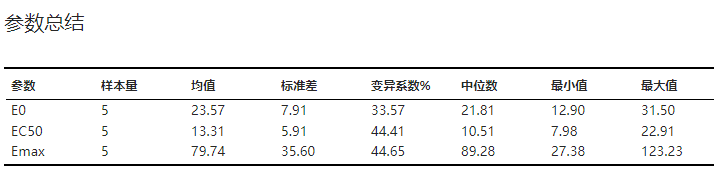 ../_images/basic-pd-result-param-summary.png