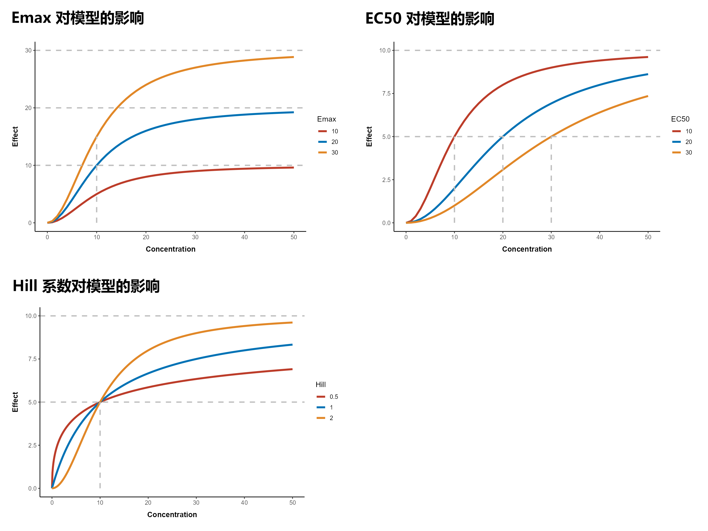 ../_images/basic-pd-sigmoid-emax-no-e0.png