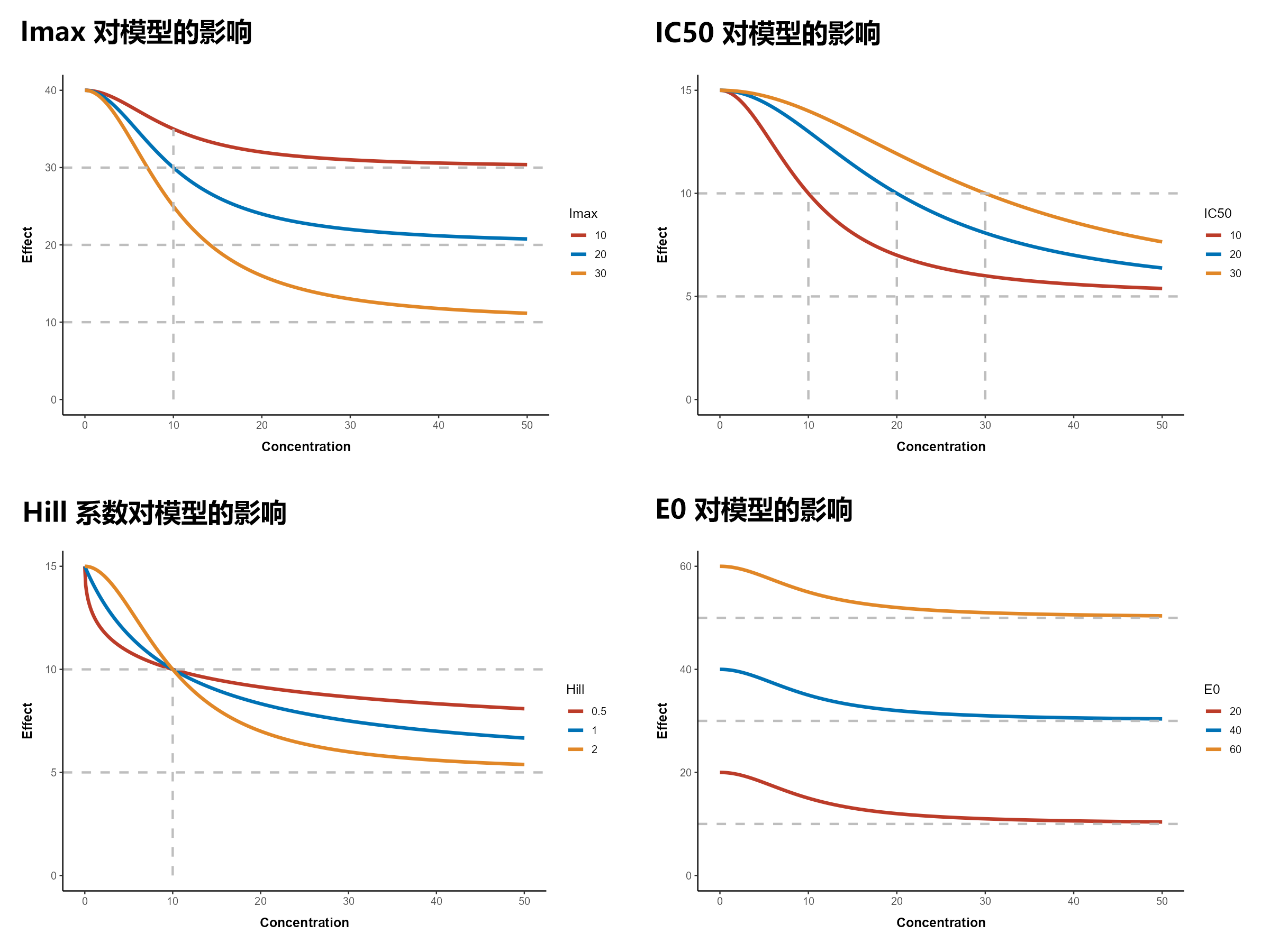 ../_images/basic-pd-sigmoid-partial-imax.png