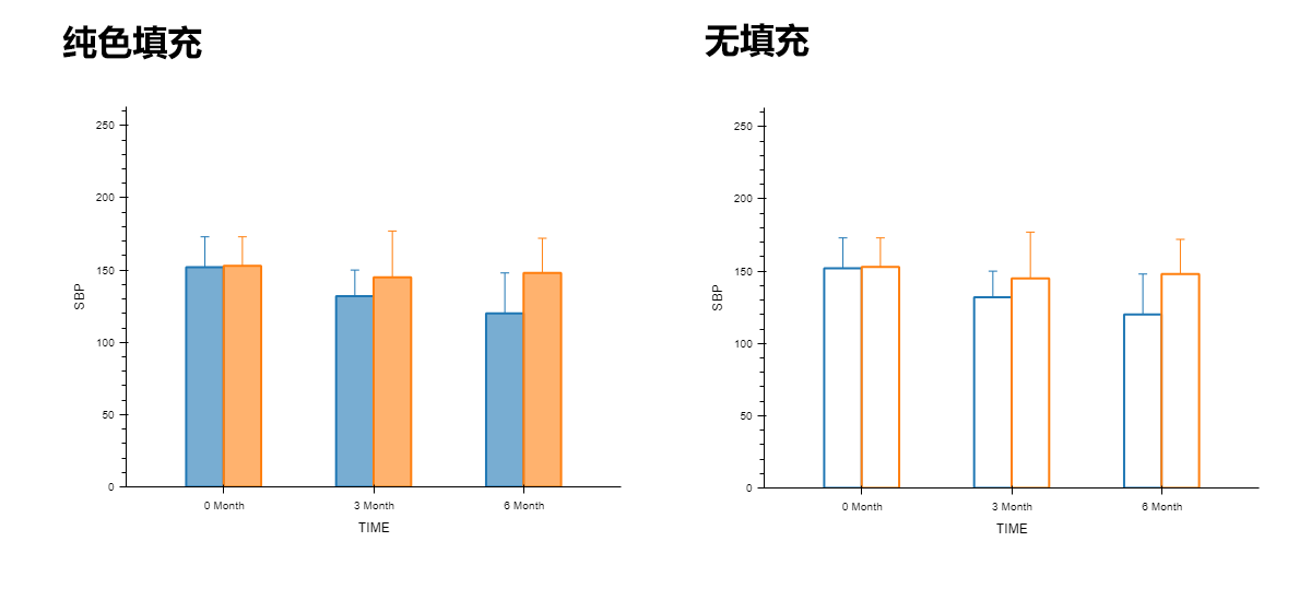 ../_images/basic-plot-bar-fill.png