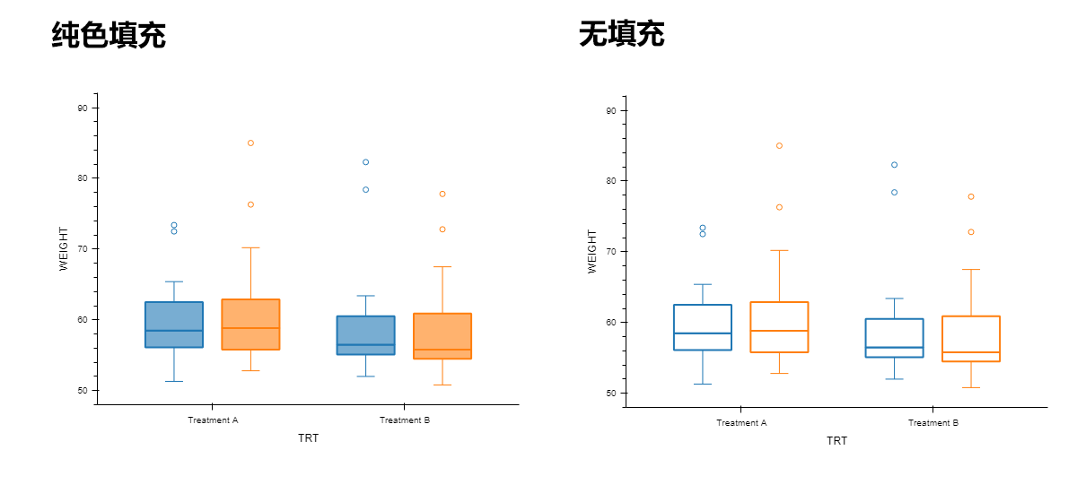 ../_images/basic-plot-box-fill.png