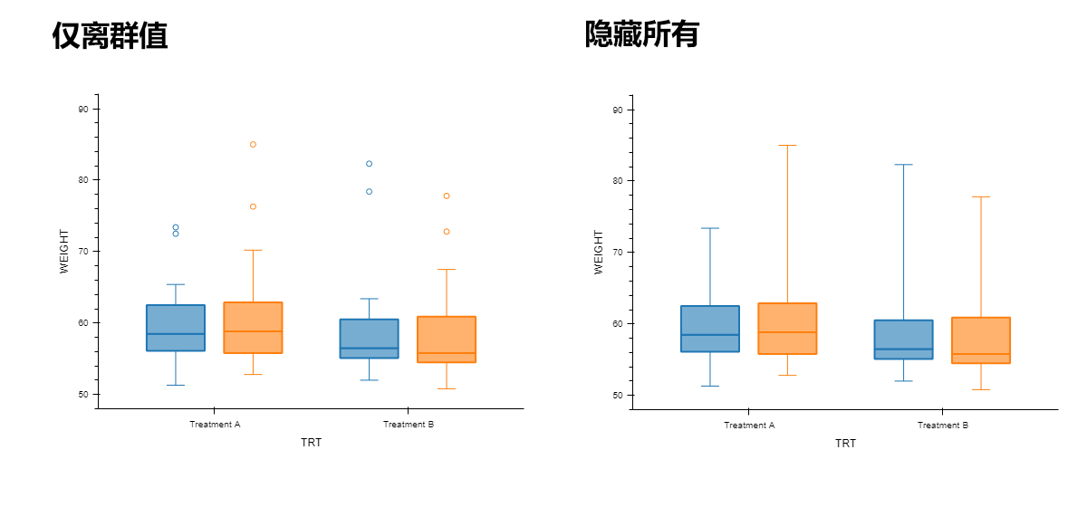 ../_images/basic-plot-box-outlier.png