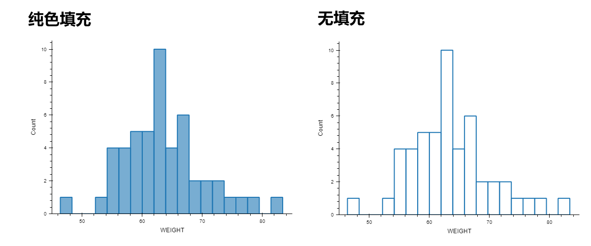 ../_images/basic-plot-histogram-fill.png