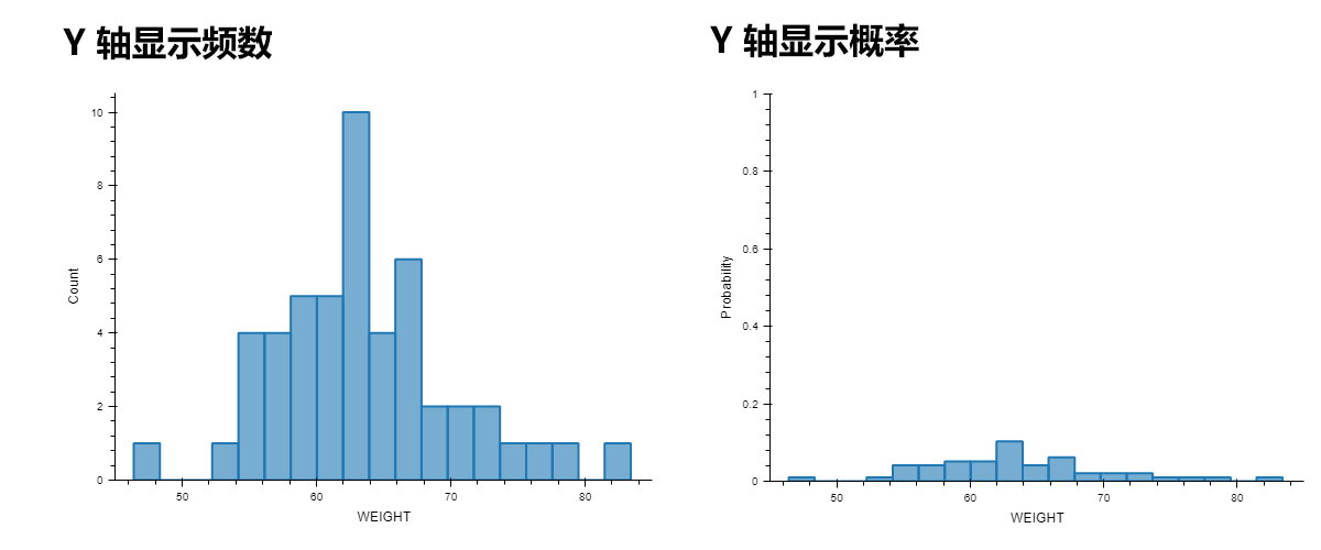 ../_images/basic-plot-histogram-yaxis.png