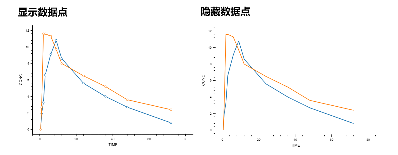 ../_images/basic-plot-line-points.png