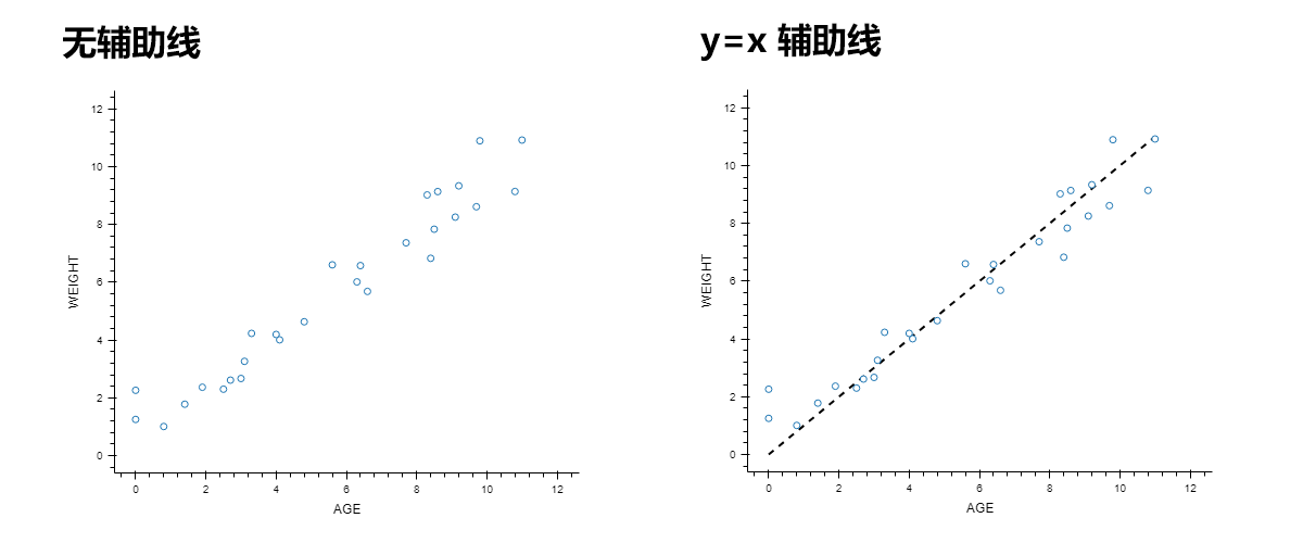 ../_images/basic-plot-scatter-reference-line.png