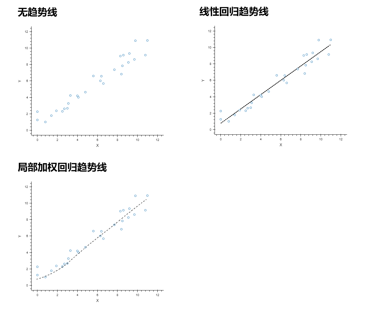 ../_images/basic-plot-scatter-trend-line.png