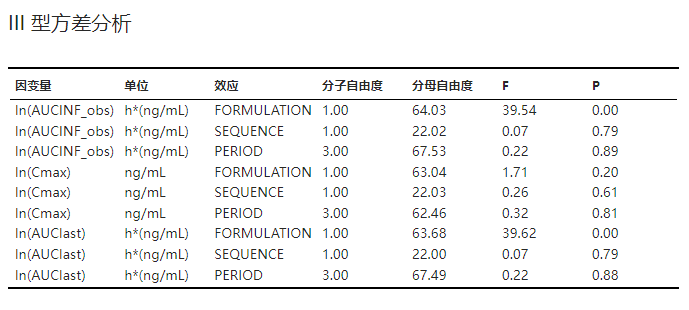 ../_images/be-abe-result-anova.png