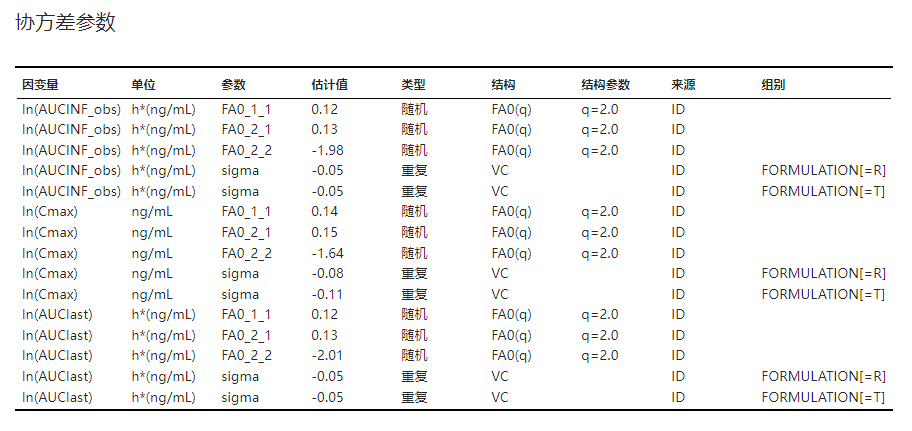 ../_images/be-abe-result-cov-params.png