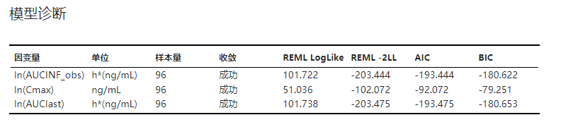 ../_images/be-abe-result-diagnosis.png