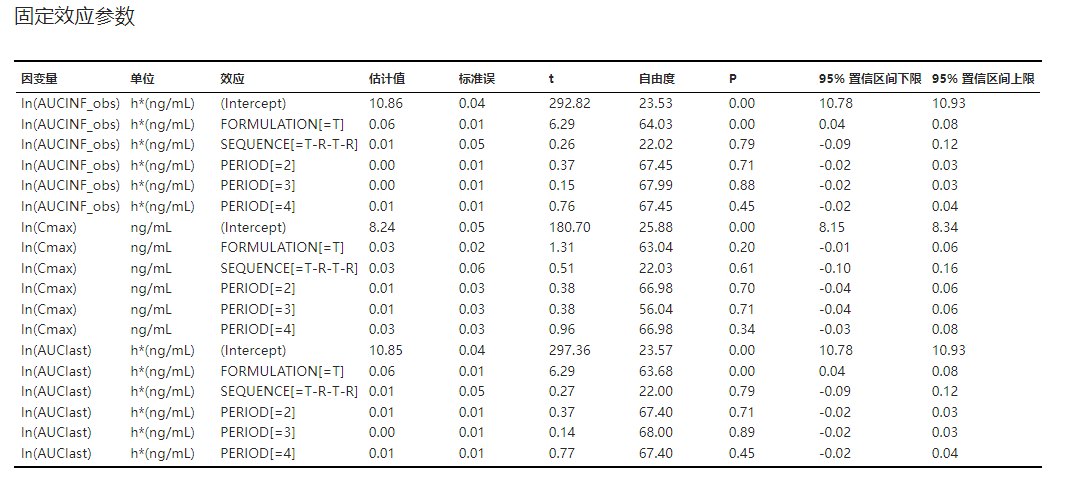 ../_images/be-abe-result-fixed-effect.png