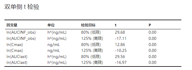 ../_images/be-abe-result-t-test.png