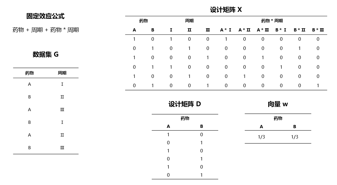 ../../_images/be-lsmeans-matrix-variable.png