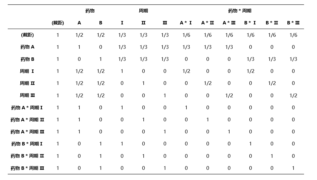 ../../_images/be-lsmeans-table.png