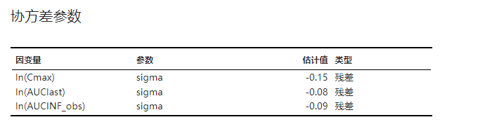 ../_images/be-parallel-result-cov-params.png