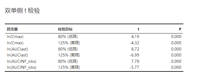 ../_images/be-parallel-result-t-test.png