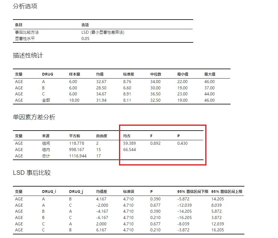 ../../_images/stats-anova-example-results.png