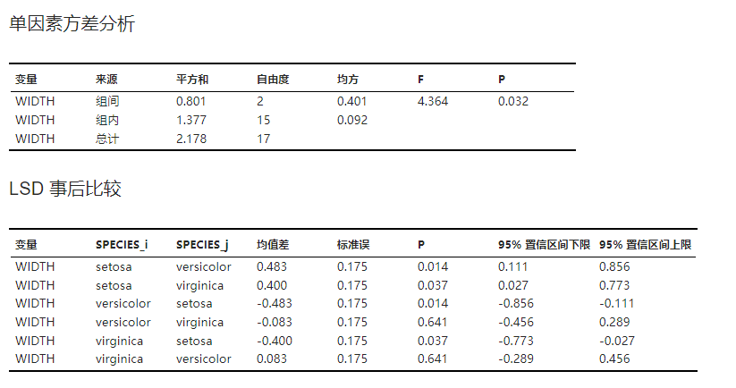 ../../_images/stats-anova-example.png