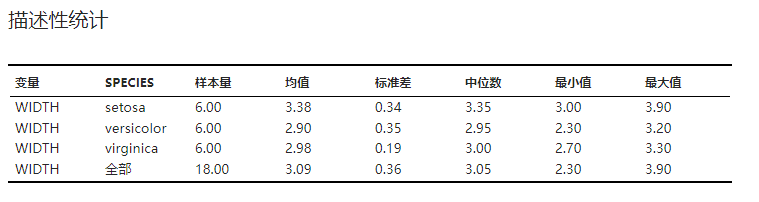 ../../_images/stats-anova-result-des-results.png