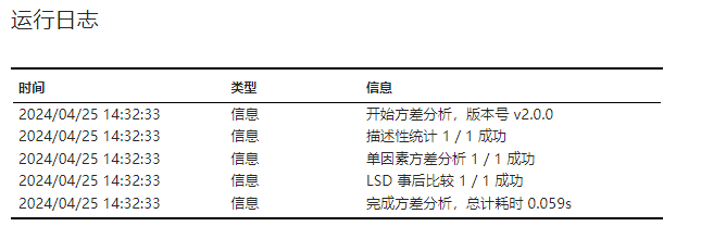 ../../_images/stats-anova-result-log.png