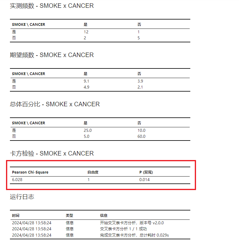 ../../_images/stats-chi2-example-result.png