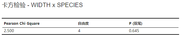 ../../_images/stats-chi2-result-chi-result.png