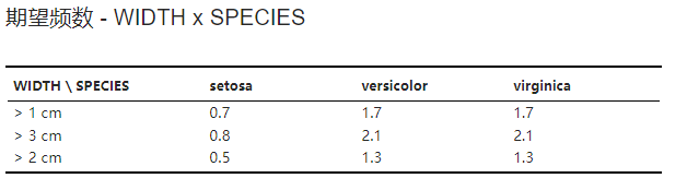 ../../_images/stats-chi2-result-expected-freq.png