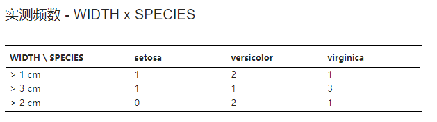 ../../_images/stats-chi2-result-obs-freq.png