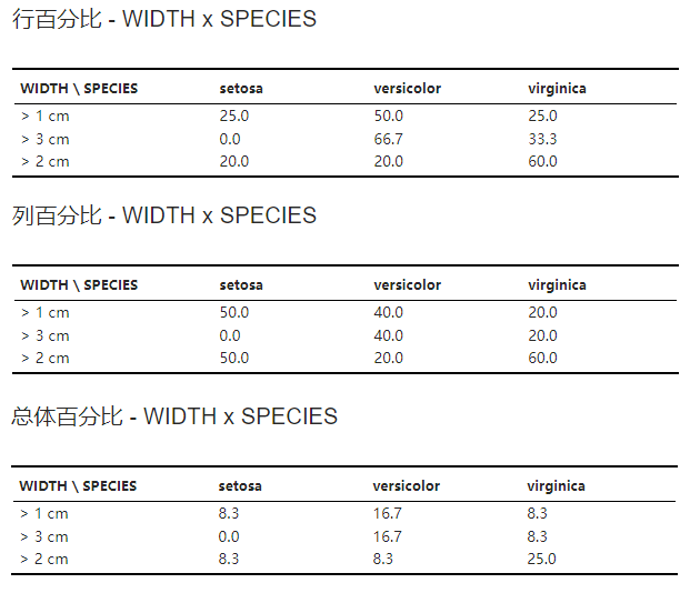 ../../_images/stats-chi2-result-percentage.png