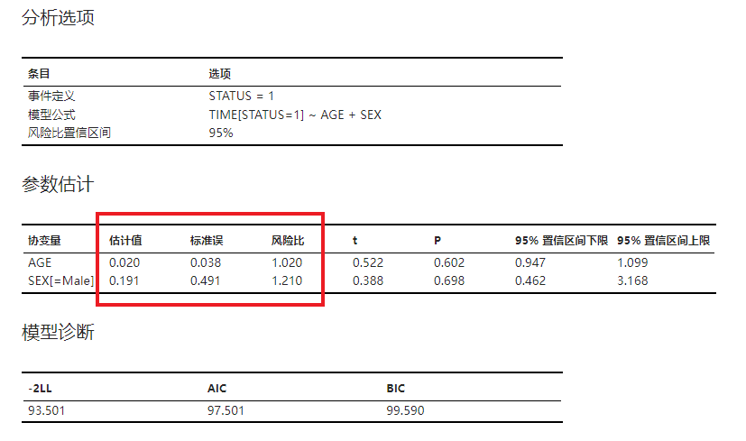 ../../_images/stats-cox-example-results.png