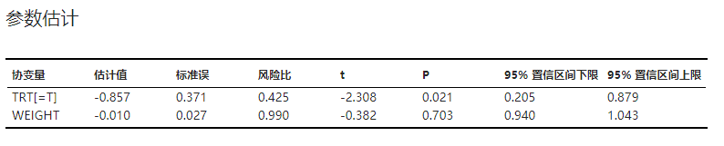 ../../_images/stats-cox-example.png