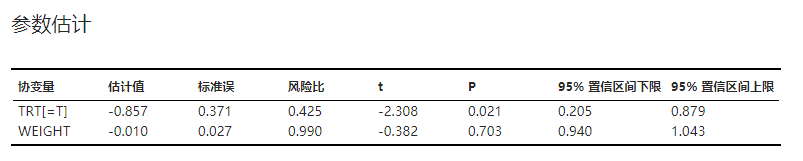 ../../_images/stats-cox-result-estimates.png